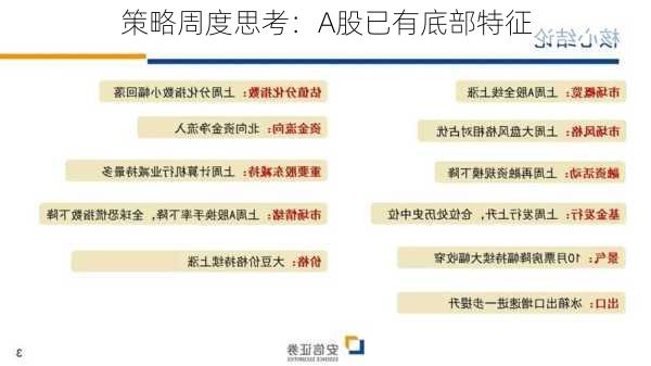 策略周度思考：A股已有底部特征