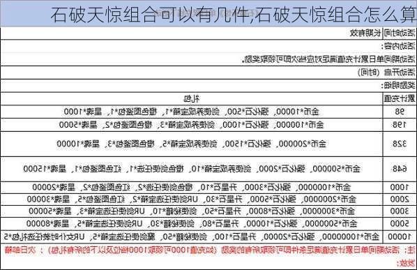 石破天惊组合可以有几件,石破天惊组合怎么算