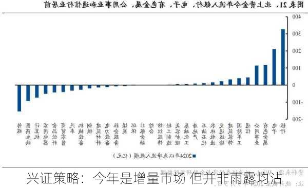 兴证策略：今年是增量市场 但并非雨露均沾