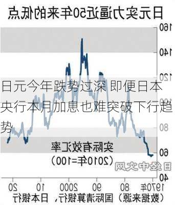 日元今年跌势过深 即便日本央行本月加息也难突破下行趋势