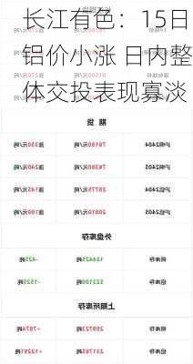 长江有色：15日铝价小涨 日内整体交投表现寡淡