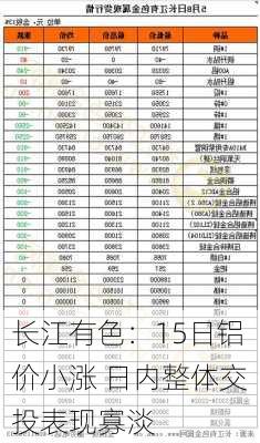 长江有色：15日铝价小涨 日内整体交投表现寡淡