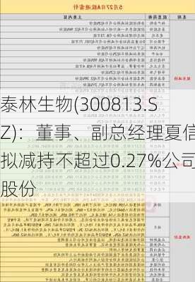 泰林生物(300813.SZ)：董事、副总经理夏信群拟减持不超过0.27%公司股份