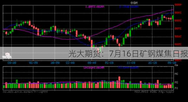 光大期货：7月16日矿钢煤焦日报