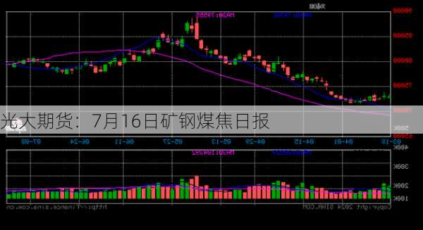 光大期货：7月16日矿钢煤焦日报