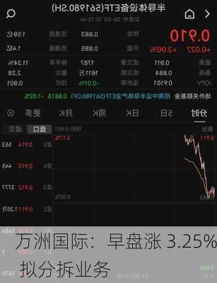 万洲国际：早盘涨 3.25% 拟分拆业务