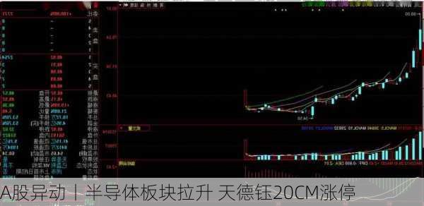 A股异动丨半导体板块拉升 天德钰20CM涨停