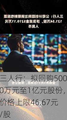 三人行：拟回购5000万元至1亿元股份，价格上限46.67元/股