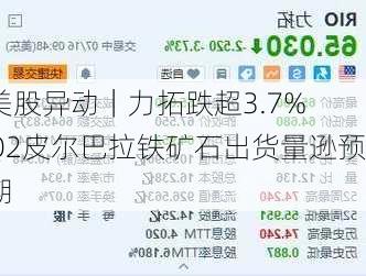 美股异动｜力拓跌超3.7% Q2皮尔巴拉铁矿石出货量逊预期