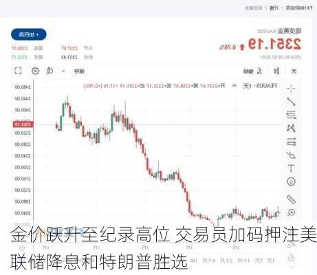 金价跃升至纪录高位 交易员加码押注美联储降息和特朗普胜选