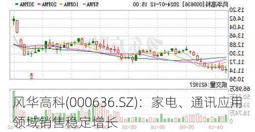 风华高科(000636.SZ)：家电、通讯应用领域销售稳定增长