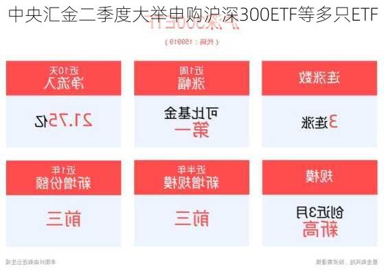 中央汇金二季度大举申购沪深300ETF等多只ETF