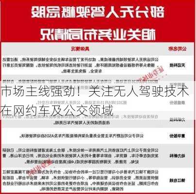 市场主线强劲！关注无人驾驶技术在网约车及公交领域