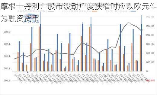 摩根士丹利：股市波动广度狭窄时应以欧元作为融资货币