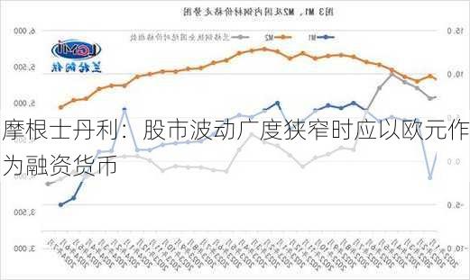 摩根士丹利：股市波动广度狭窄时应以欧元作为融资货币