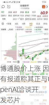 博通股价上涨 因有报道称其正与OpenAI洽谈开发芯片