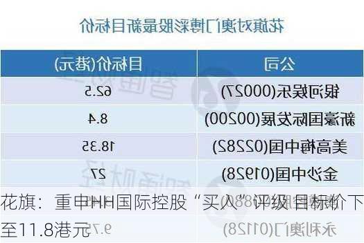 花旗：重申HH国际控股“买入”评级 目标价下调至11.8港元