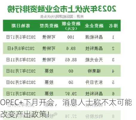 OPEC+下月开会，消息人士称不太可能改变产出政策！