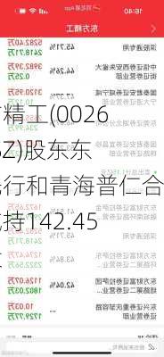 东方精工(002611.SZ)股东东圣先行和青海普仁合计减持142.45万股