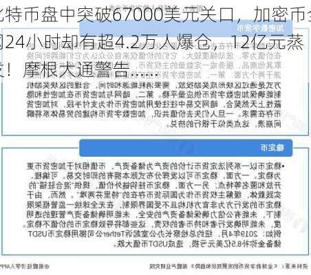 比特币盘中突破67000美元关口，加密币全网24小时却有超4.2万人爆仓，12亿元蒸发！摩根大通警告......