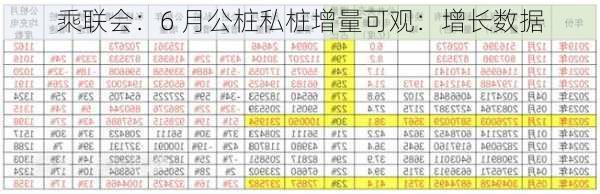 乘联会：6 月公桩私桩增量可观：增长数据