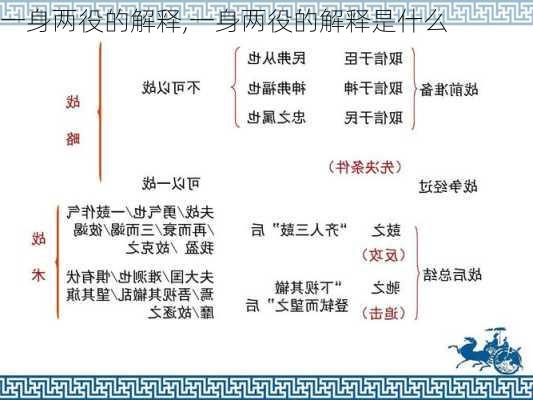 一身两役的解释,一身两役的解释是什么