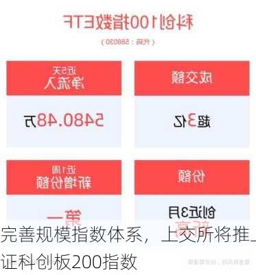 完善规模指数体系，上交所将推上证科创板200指数