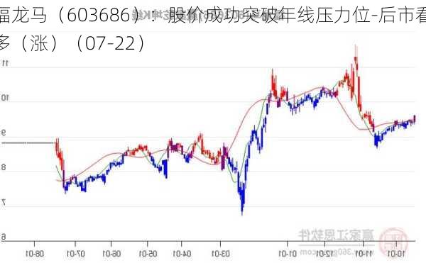 福龙马（603686）：股价成功突破年线压力位-后市看多（涨）（07-22）