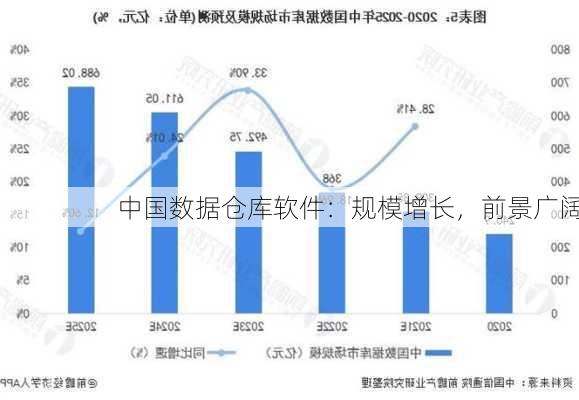 中国数据仓库软件：规模增长，前景广阔