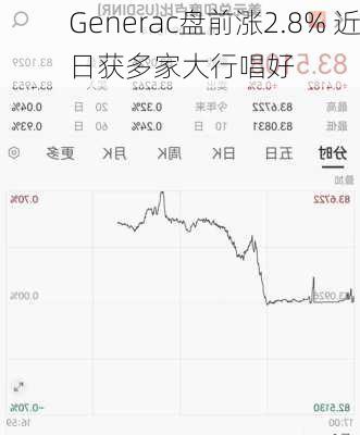 Generac盘前涨2.8% 近日获多家大行唱好