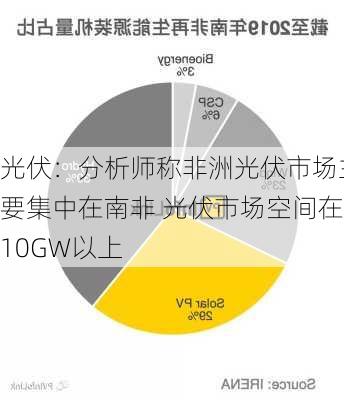 光伏：分析师称非洲光伏市场主要集中在南非 光伏市场空间在10GW以上