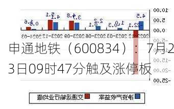 申通地铁（600834）：7月23日09时47分触及涨停板