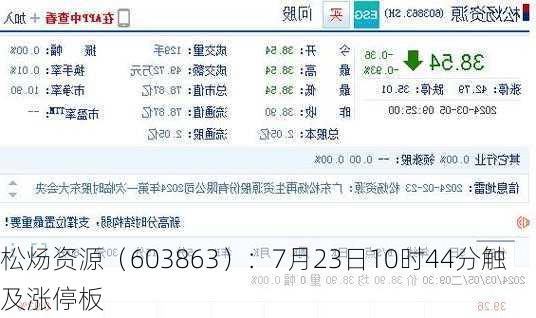 松炀资源（603863）：7月23日10时44分触及涨停板