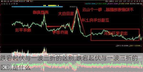 跌宕起伏与一波三折的区别,跌宕起伏与一波三折的区别是什么