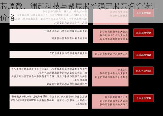 芯源微、澜起科技与聚辰股份确定股东询价转让价格