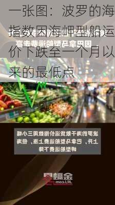 一张图：波罗的海指数因海岬型船运价下跌至一个月以来的最低点