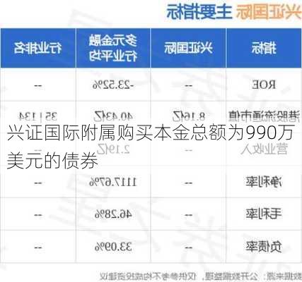 兴证国际附属购买本金总额为990万美元的债券