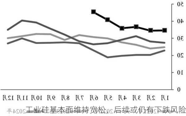 工业硅基本面维持宽松，后续或仍有下跌风险