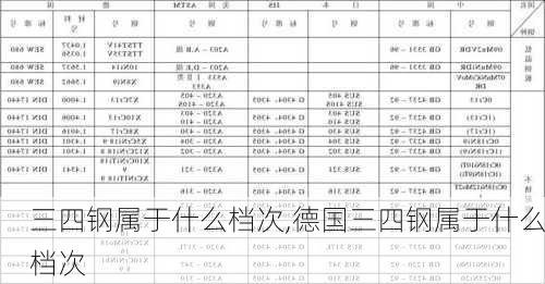 三四钢属于什么档次,德国三四钢属于什么档次