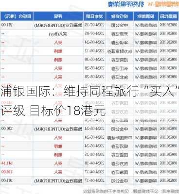 浦银国际：维持同程旅行“买入”评级 目标价18港元