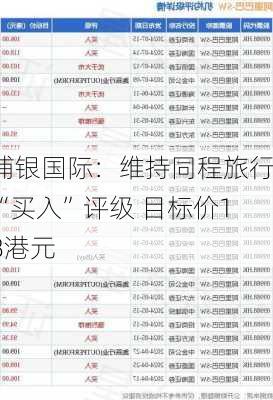 浦银国际：维持同程旅行“买入”评级 目标价18港元