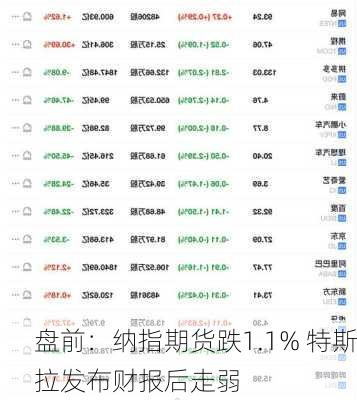 盘前：纳指期货跌1.1% 特斯拉发布财报后走弱