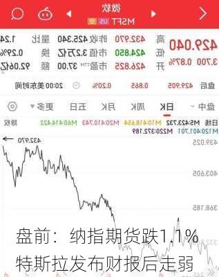 盘前：纳指期货跌1.1% 特斯拉发布财报后走弱