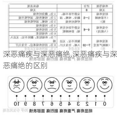 深恶痛疾与深恶痛绝,深恶痛疾与深恶痛绝的区别