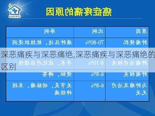 深恶痛疾与深恶痛绝,深恶痛疾与深恶痛绝的区别