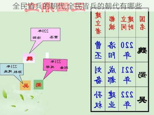 全民皆兵的朝代,全民皆兵的朝代有哪些