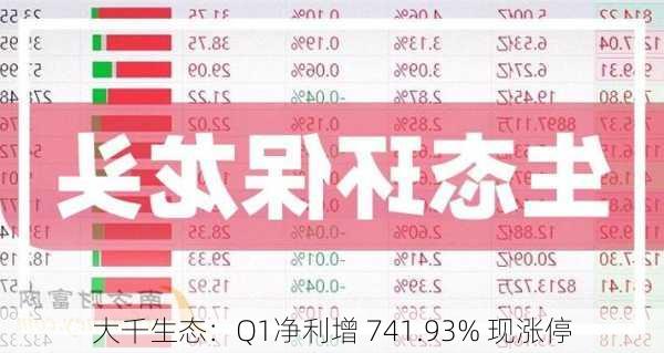 大千生态：Q1净利增 741.93% 现涨停