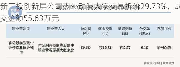 新三板创新层公司杰外动漫大宗交易折价29.73%，成交金额55.63万元