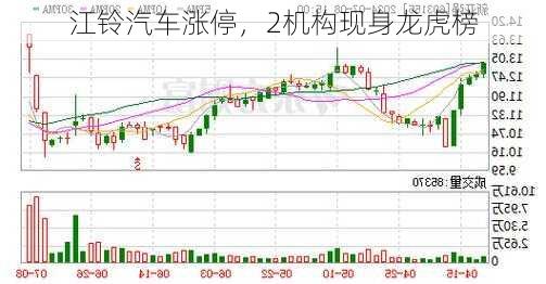 江铃汽车涨停，2机构现身龙虎榜