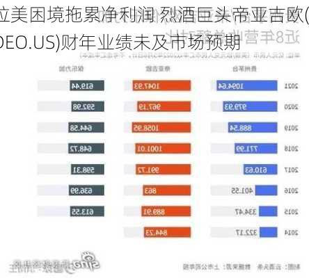 拉美困境拖累净利润 烈酒巨头帝亚吉欧(DEO.US)财年业绩未及市场预期